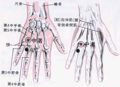 中渚穴